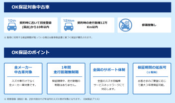 『スズキOK保証』ってどんな保証？？